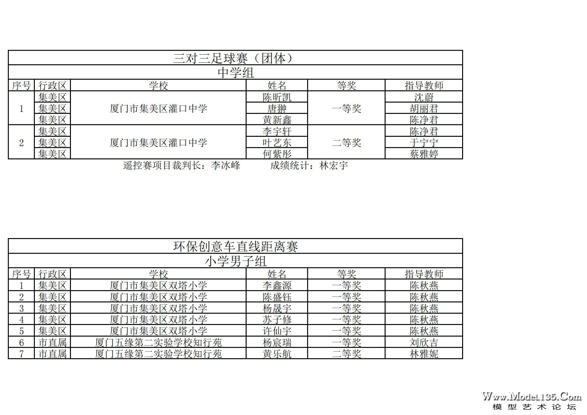 2024年厦门市青少年车辆模型锦标赛成绩册（最终版）._28.jpg