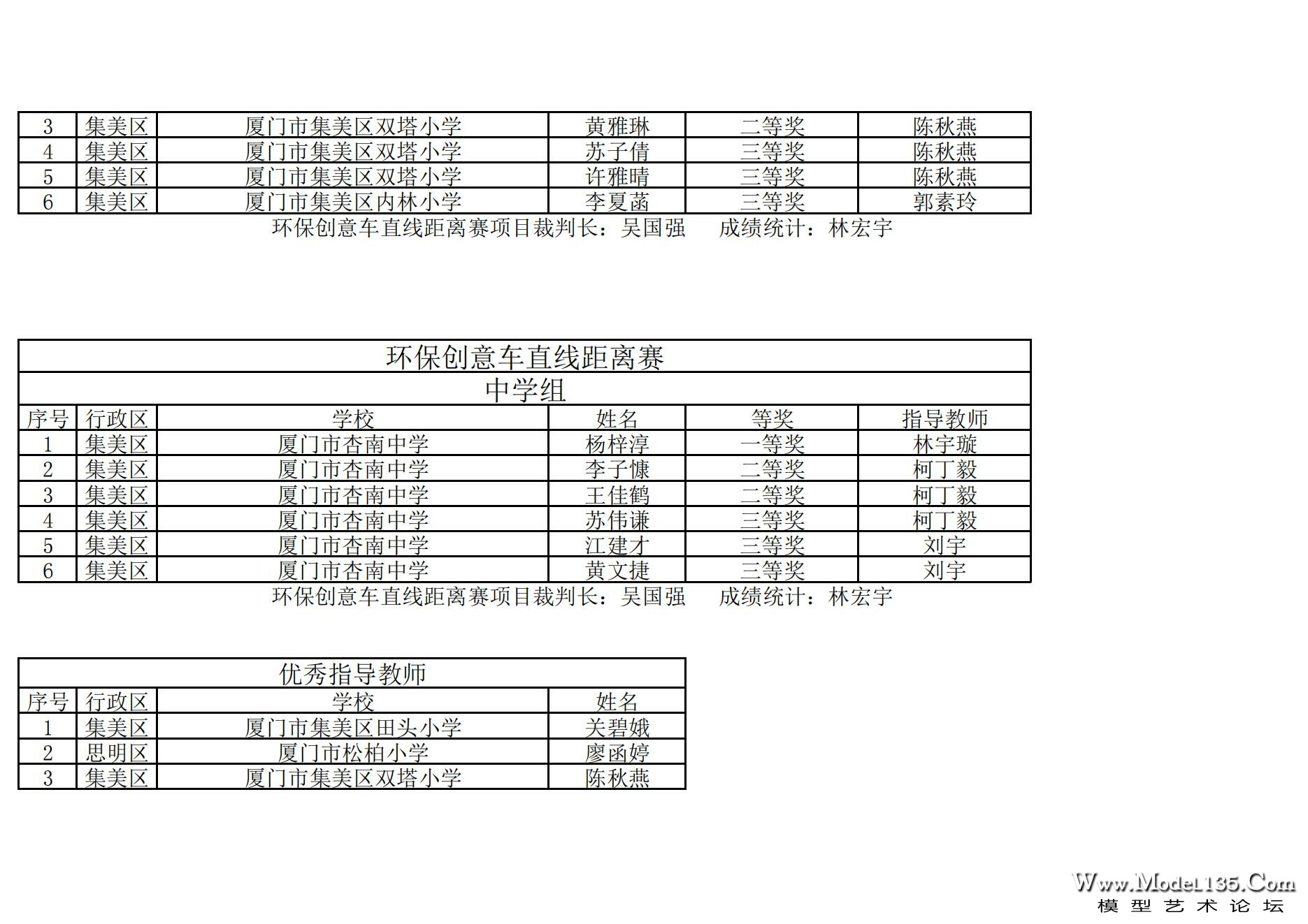 2024年厦门市青少年车辆模型锦标赛成绩册（最终版）._30.jpg