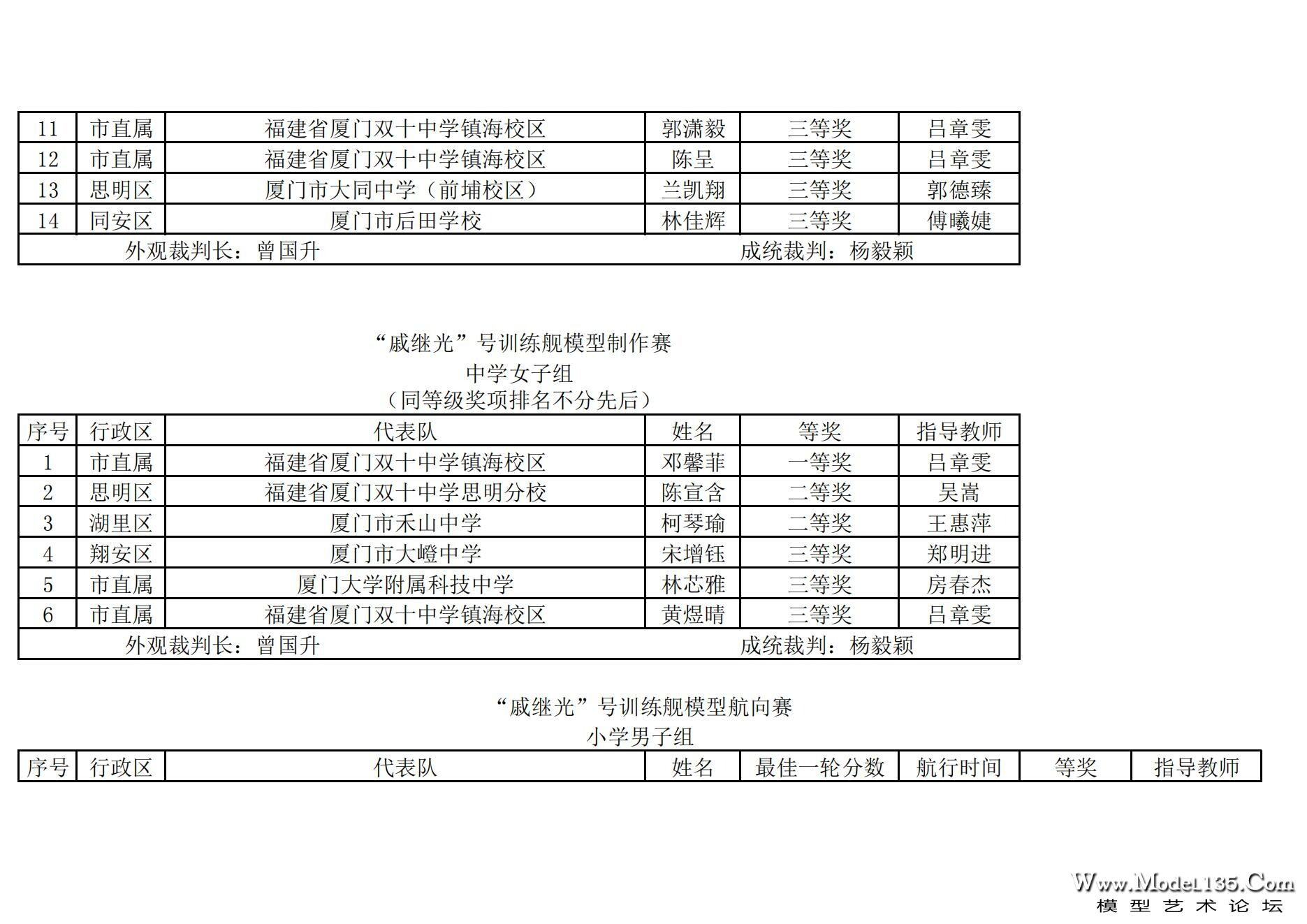 2024年厦门市青少年航海模型锦标赛成绩册（最终版）_45.jpg