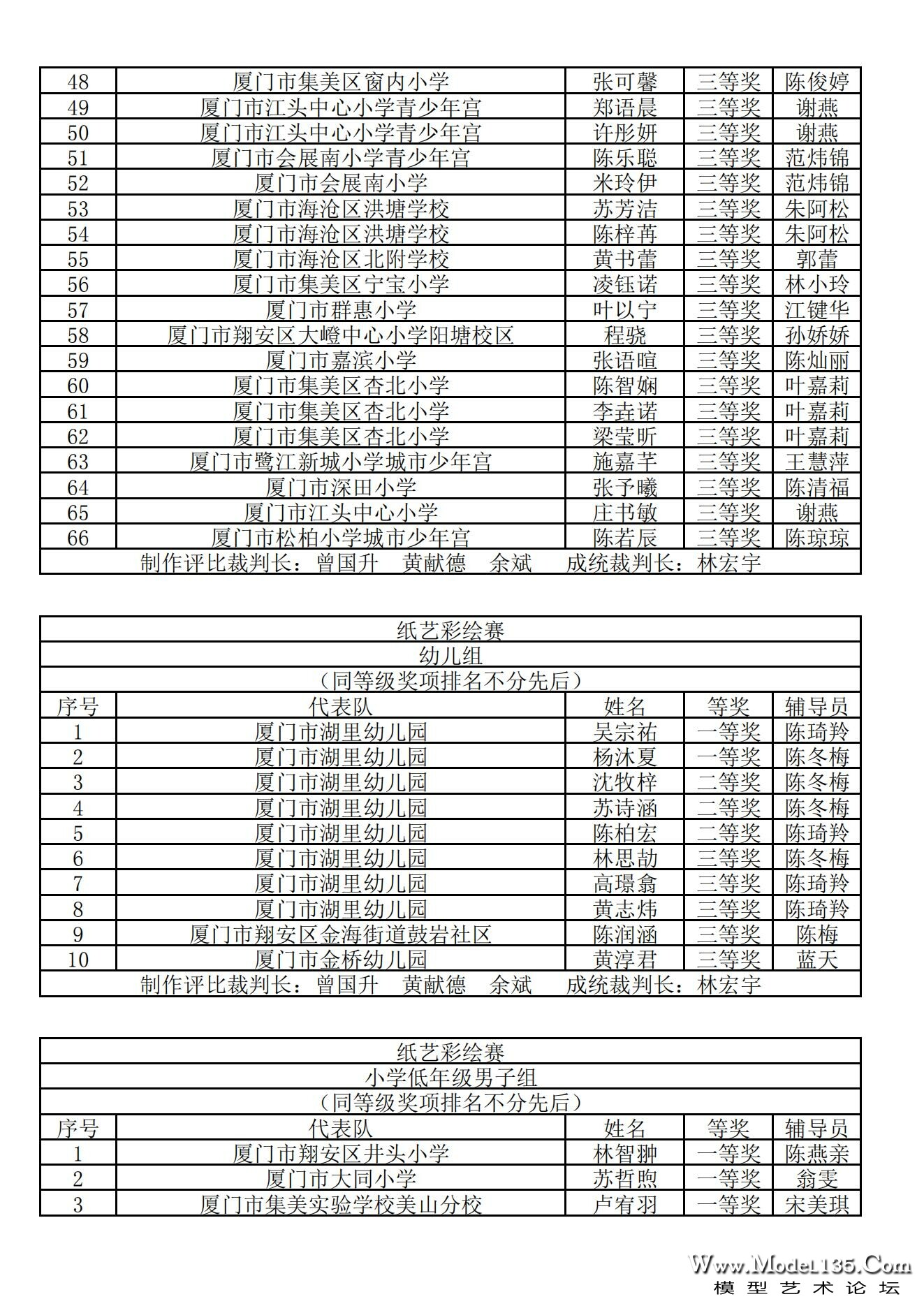 2024年厦门市青少年建筑模型锦标赛成绩册_02.jpg