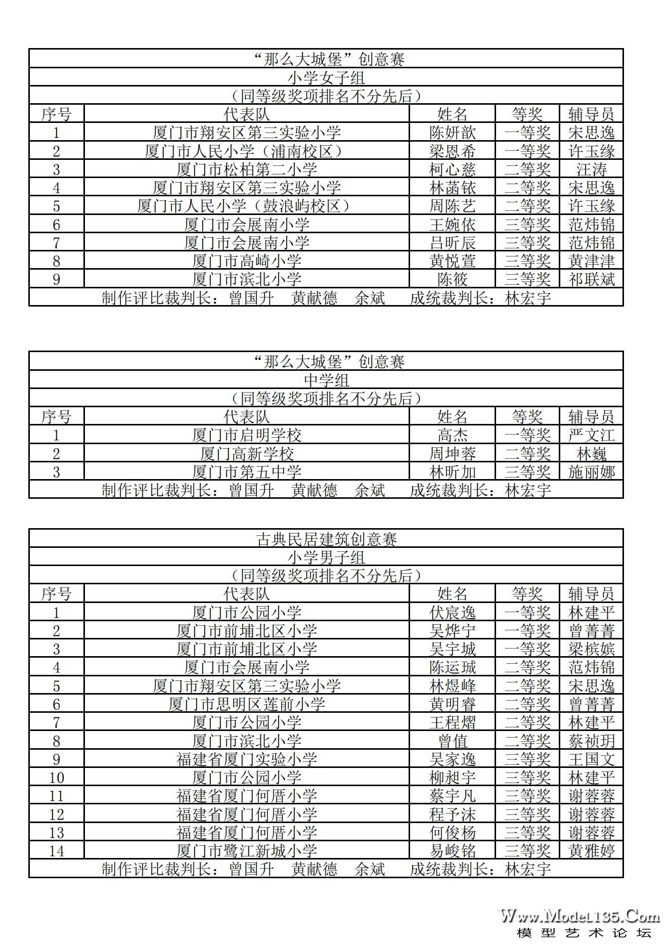 2024年厦门市青少年建筑模型锦标赛成绩册_06.jpg