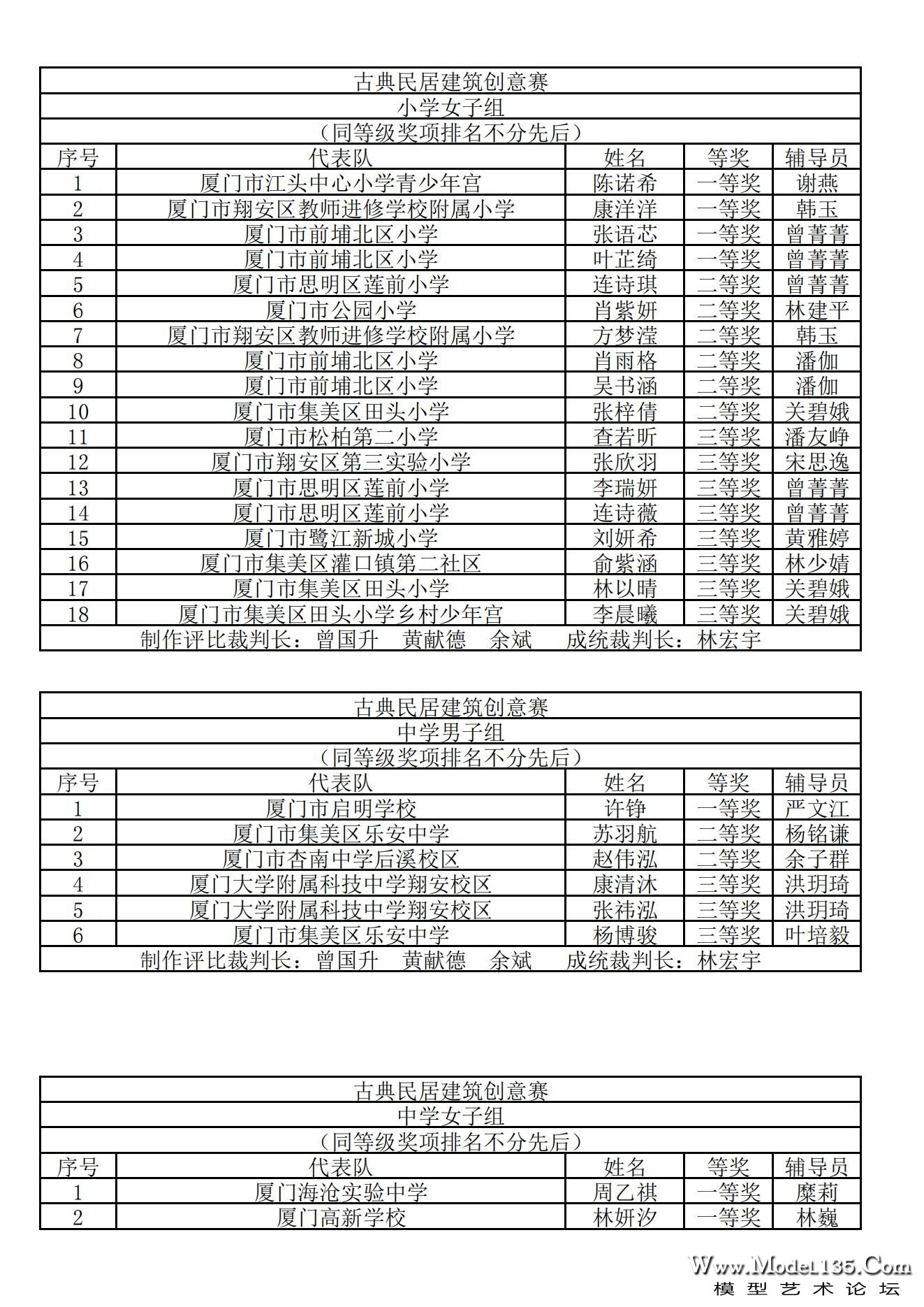 2024年厦门市青少年建筑模型锦标赛成绩册_07.jpg