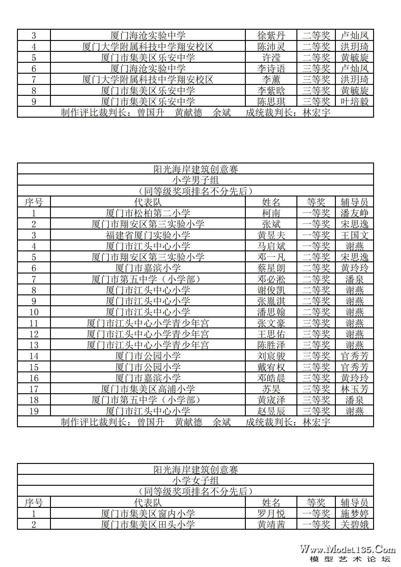 2024年厦门市青少年建筑模型锦标赛成绩册_08.jpg