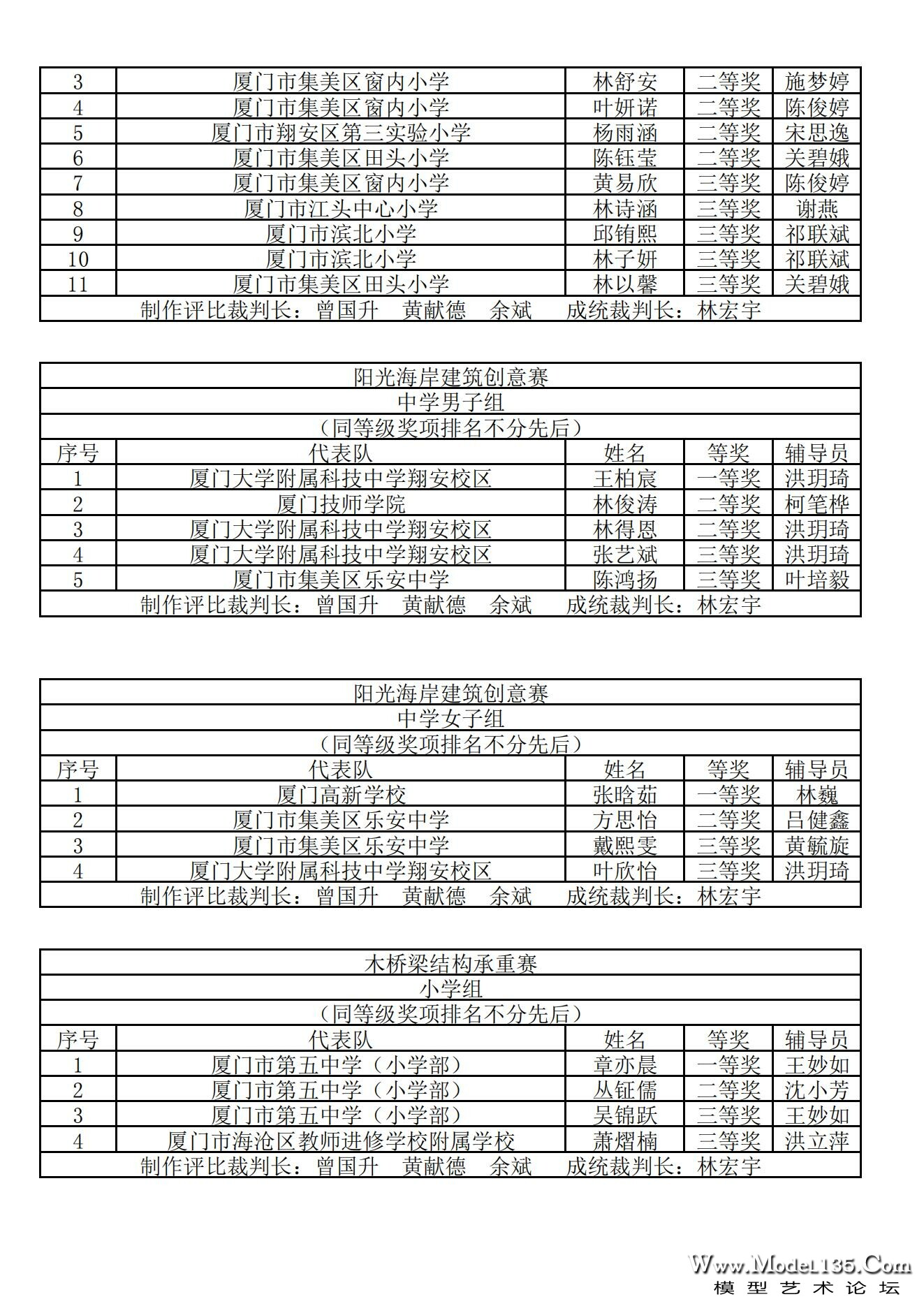 2024年厦门市青少年建筑模型锦标赛成绩册_09.jpg