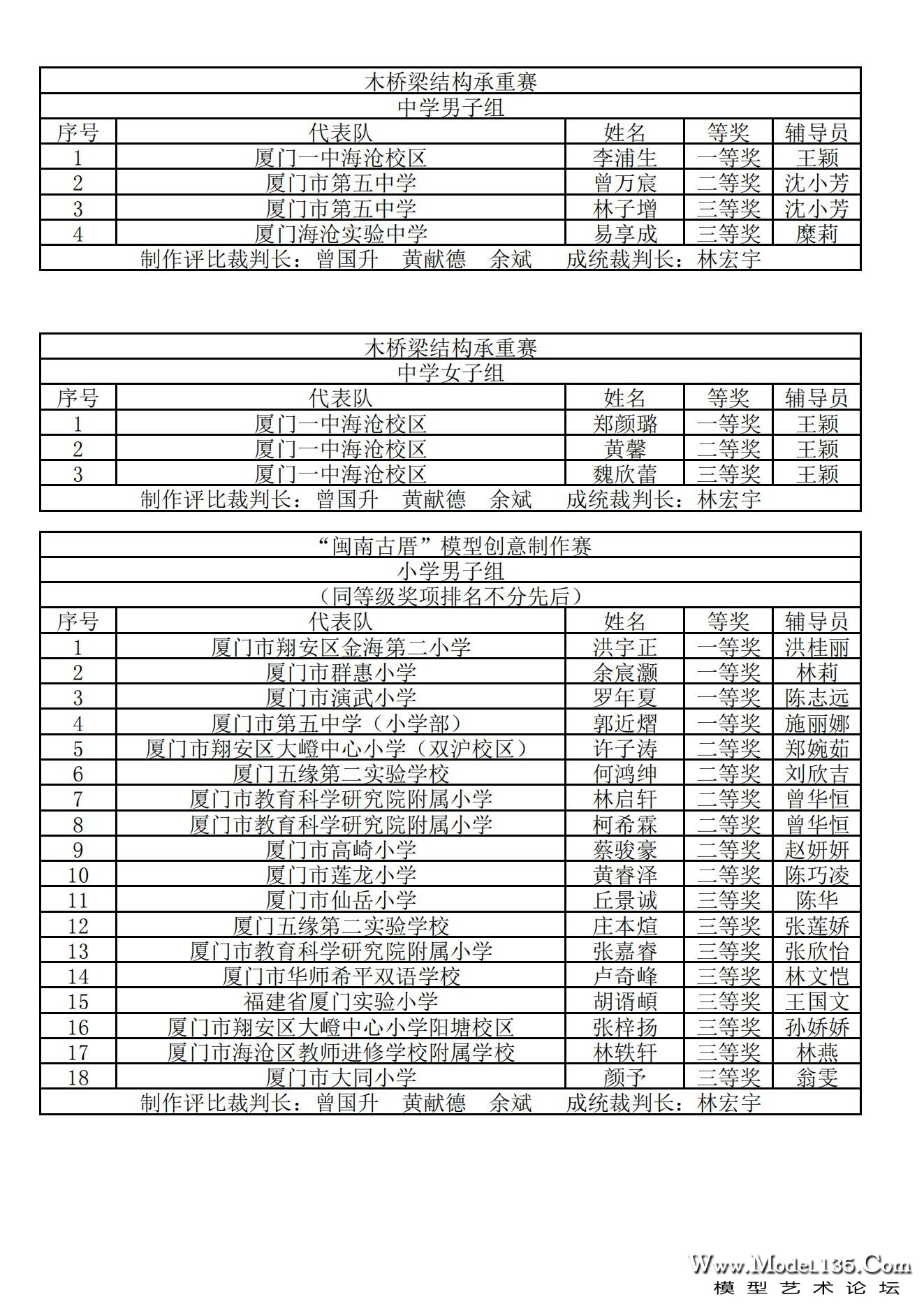 2024年厦门市青少年建筑模型锦标赛成绩册_10.jpg