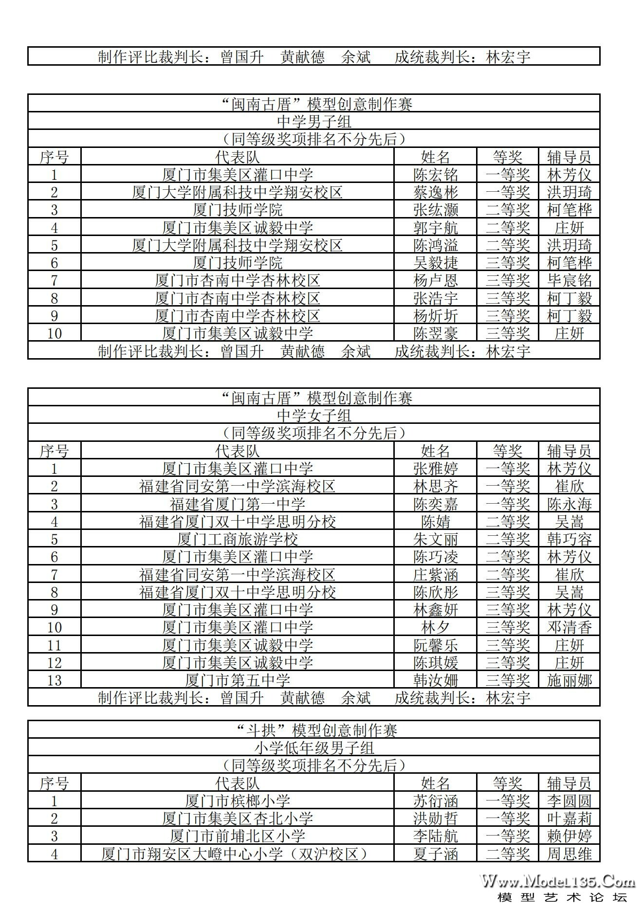 2024年厦门市青少年建筑模型锦标赛成绩册_12.jpg