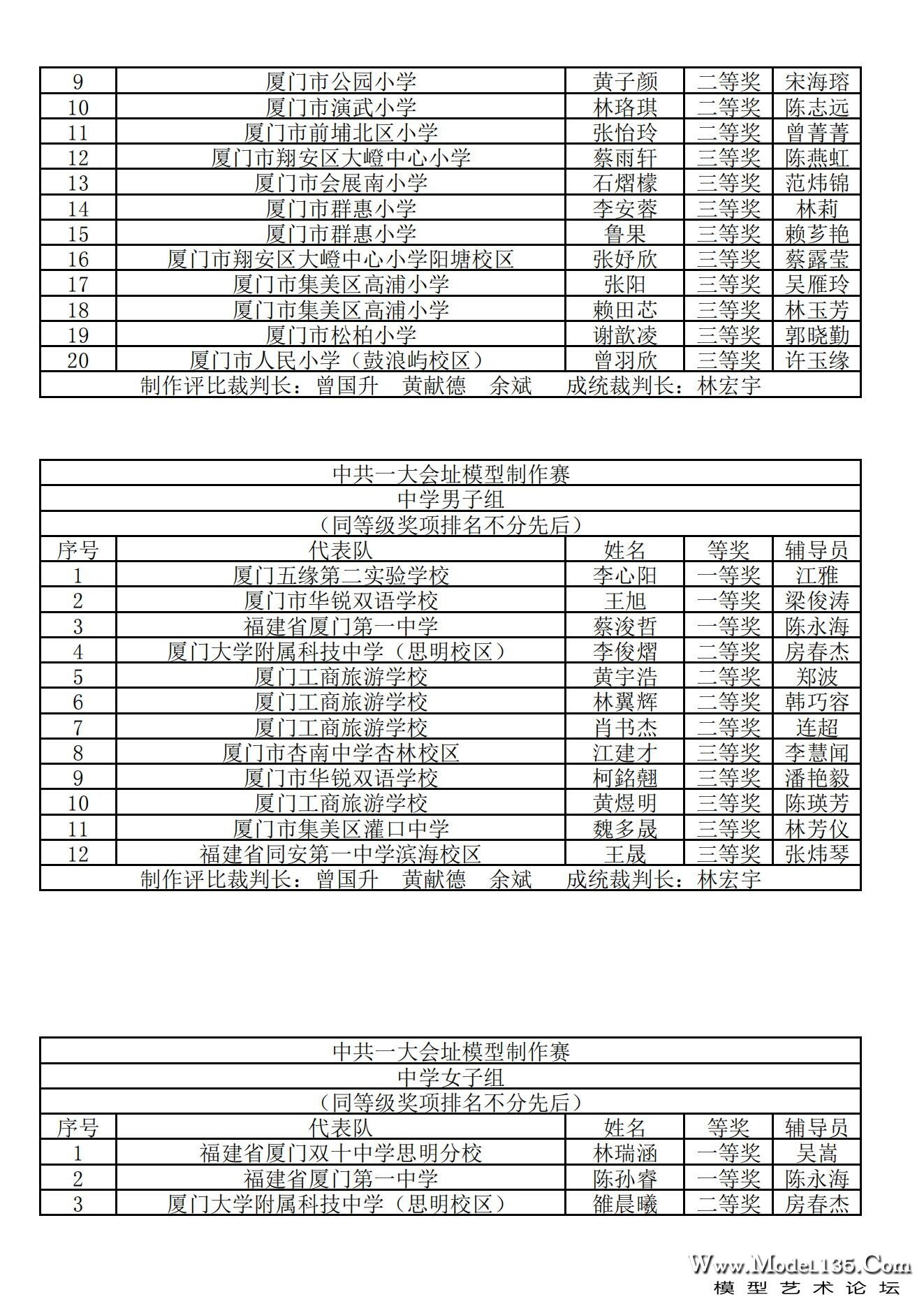 2024年厦门市青少年建筑模型锦标赛成绩册_17.jpg