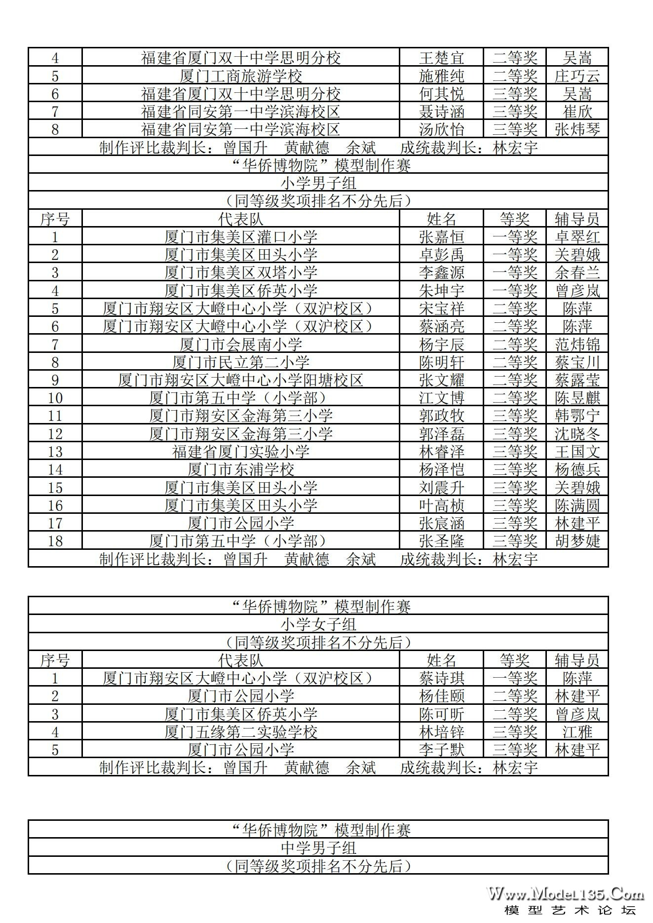 2024年厦门市青少年建筑模型锦标赛成绩册_18.jpg