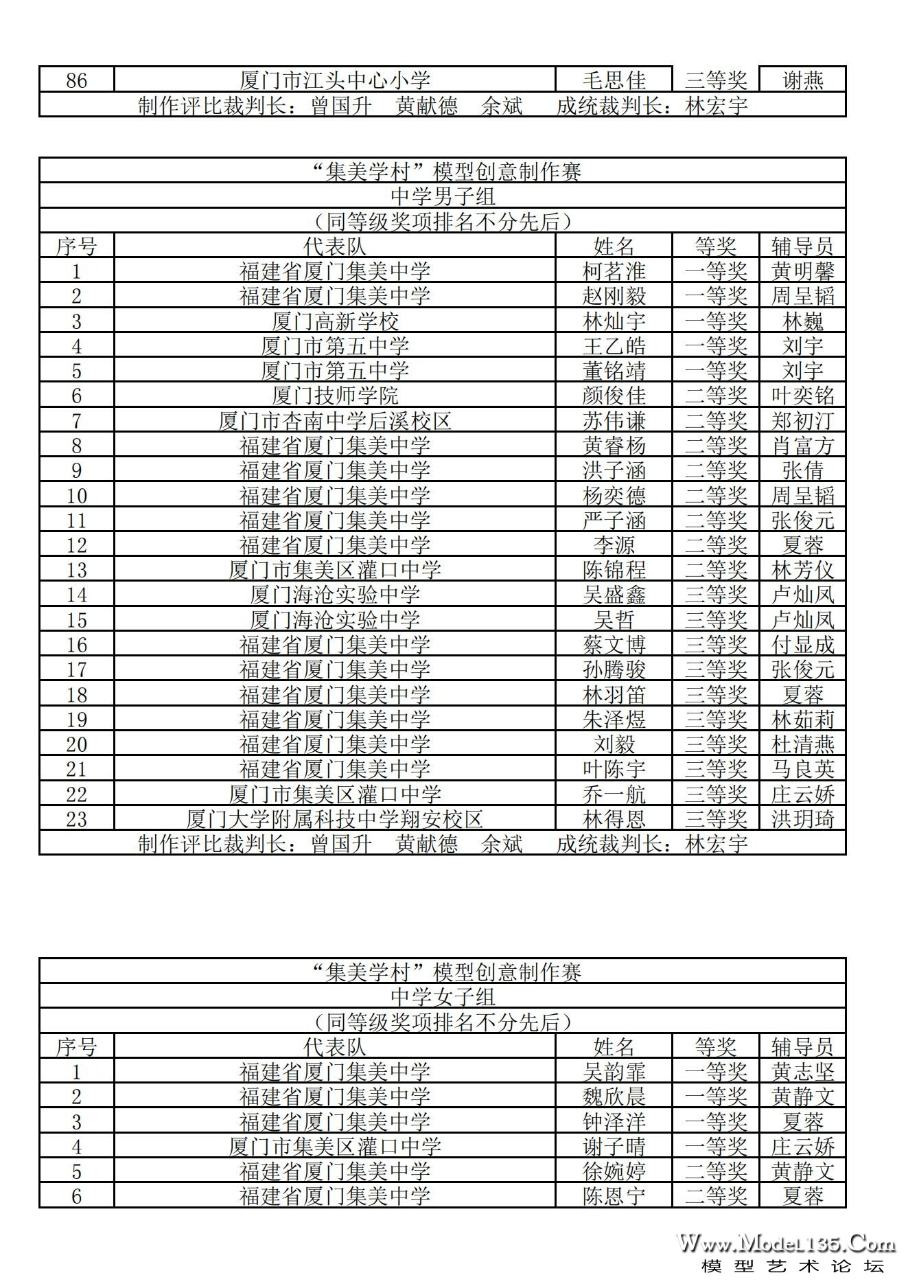 2024年厦门市青少年建筑模型锦标赛成绩册_25.jpg