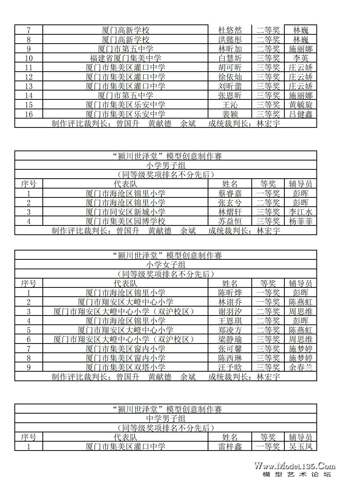 2024年厦门市青少年建筑模型锦标赛成绩册_26.jpg