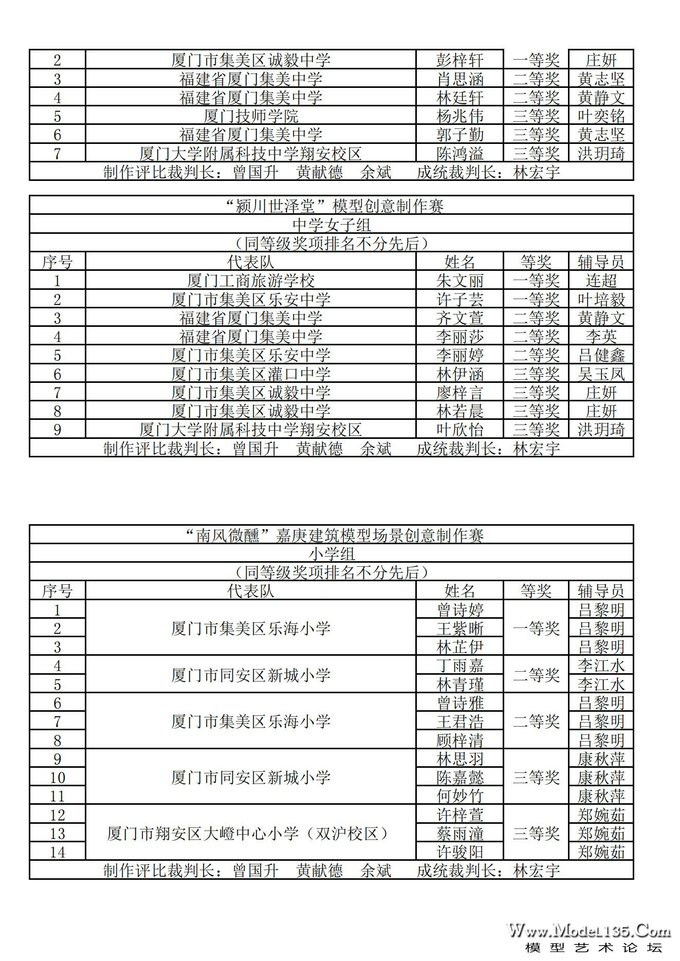 2024年厦门市青少年建筑模型锦标赛成绩册_27.jpg