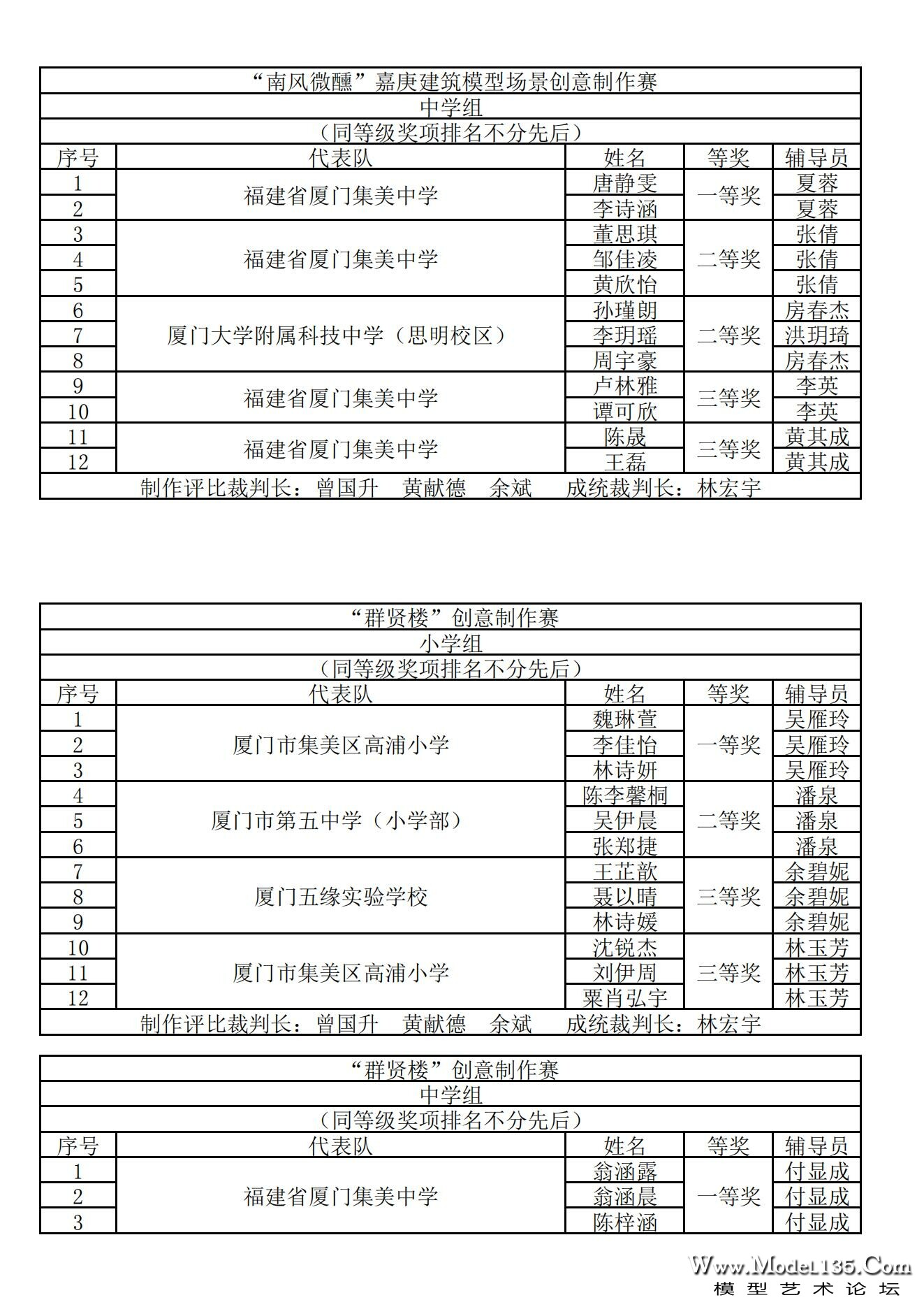 2024年厦门市青少年建筑模型锦标赛成绩册_28.jpg