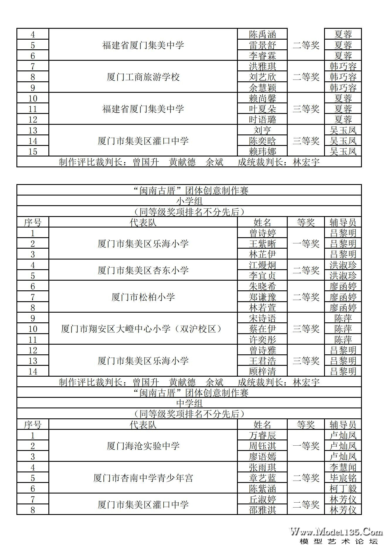 2024年厦门市青少年建筑模型锦标赛成绩册_29.jpg