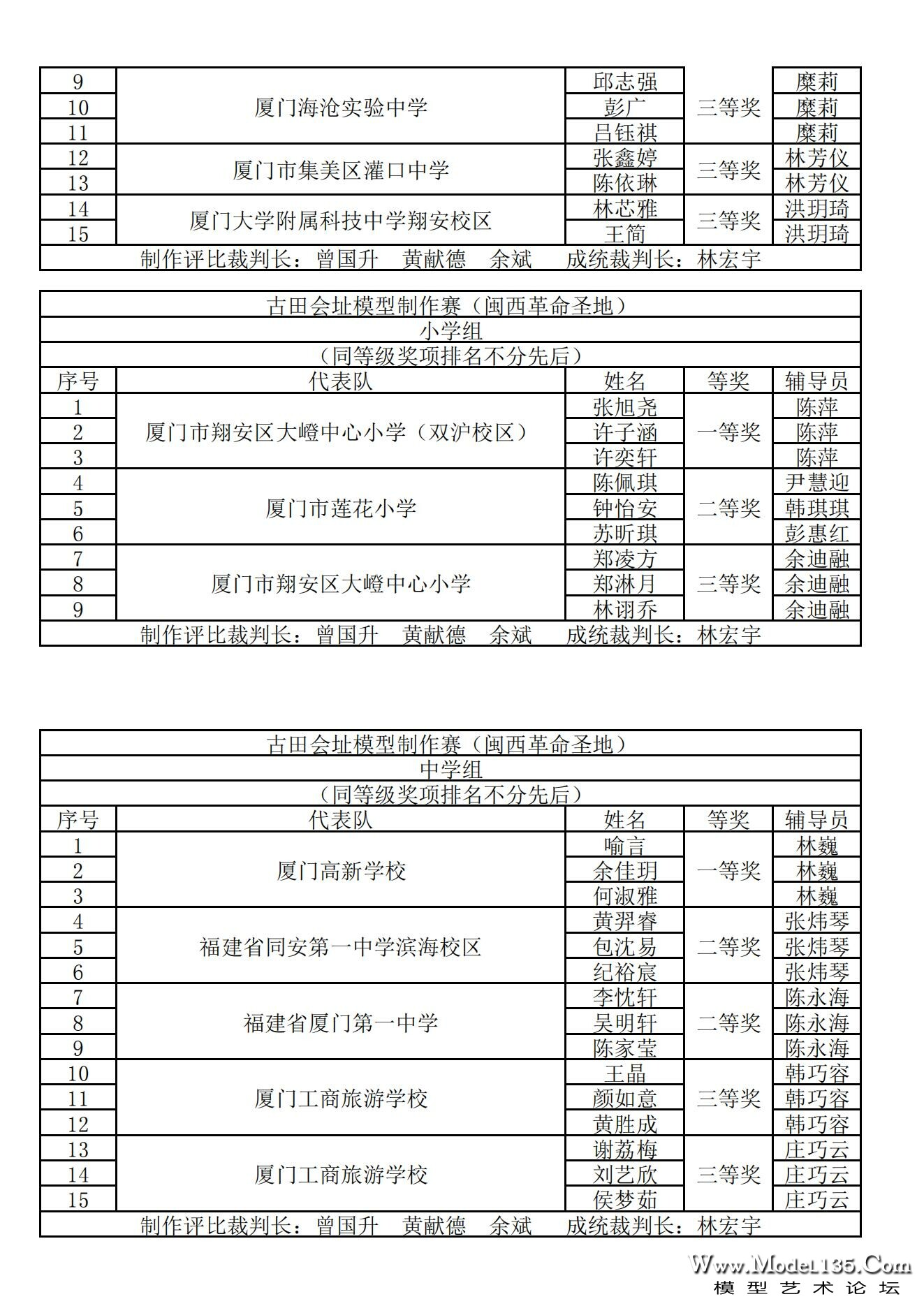 2024年厦门市青少年建筑模型锦标赛成绩册_30.jpg