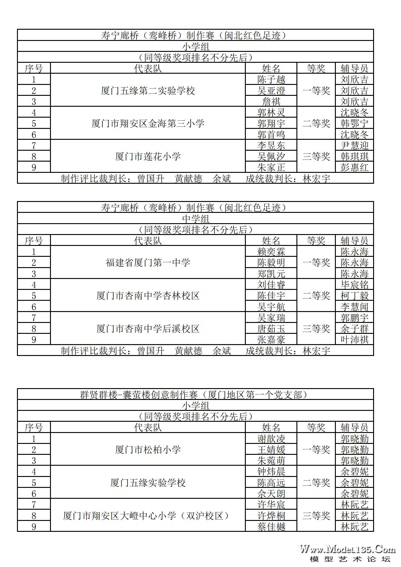 2024年厦门市青少年建筑模型锦标赛成绩册_31.jpg