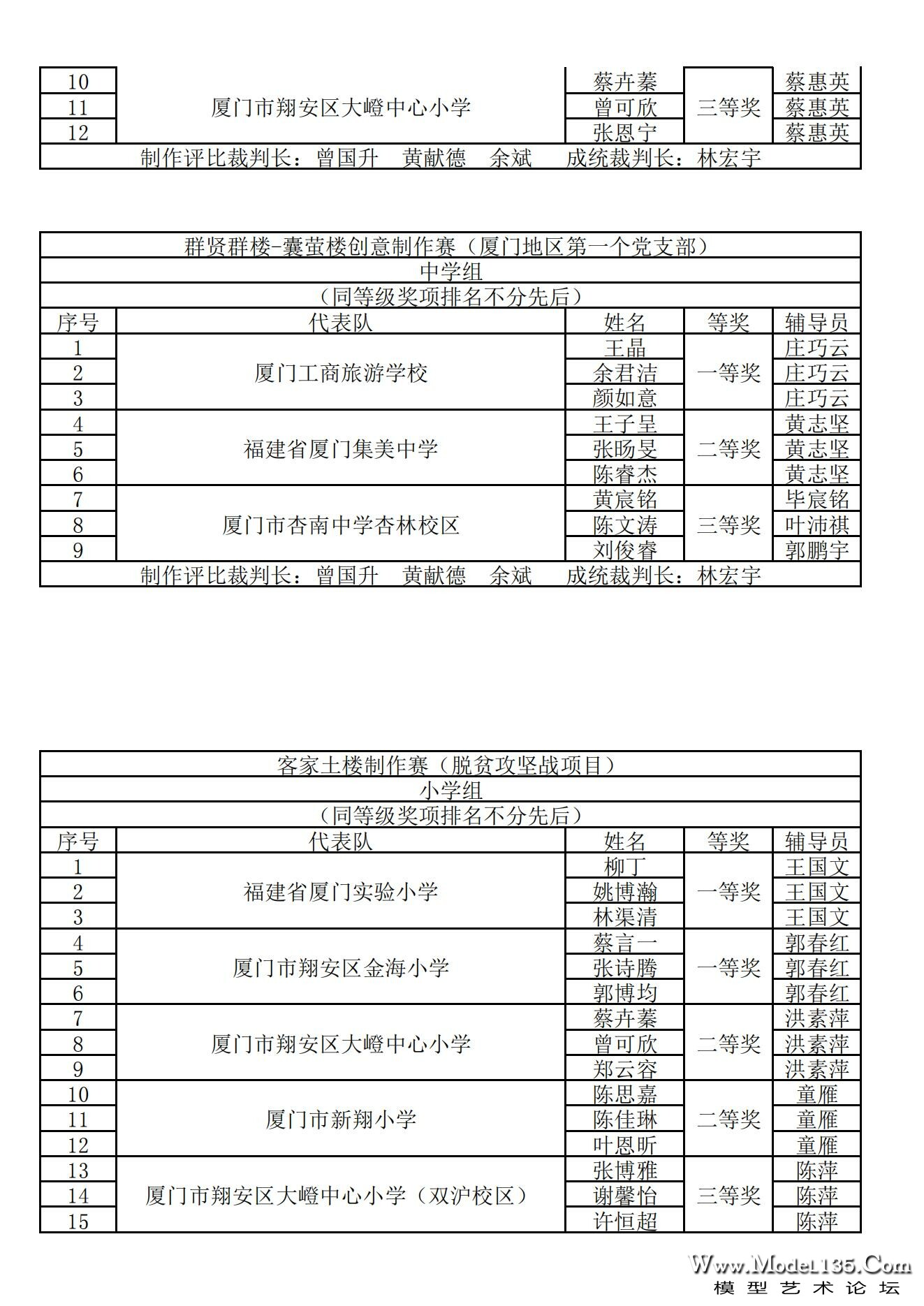 2024年厦门市青少年建筑模型锦标赛成绩册_32.jpg