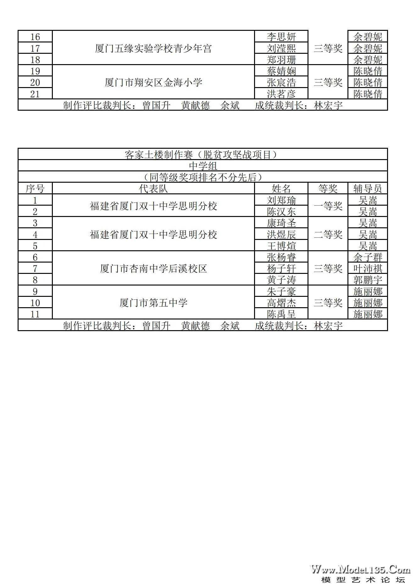 2024年厦门市青少年建筑模型锦标赛成绩册_33.jpg