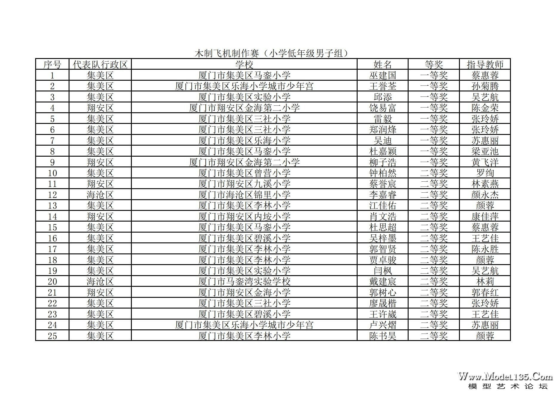 2024年厦门市青少年航空模型锦标赛成绩册_00.jpg