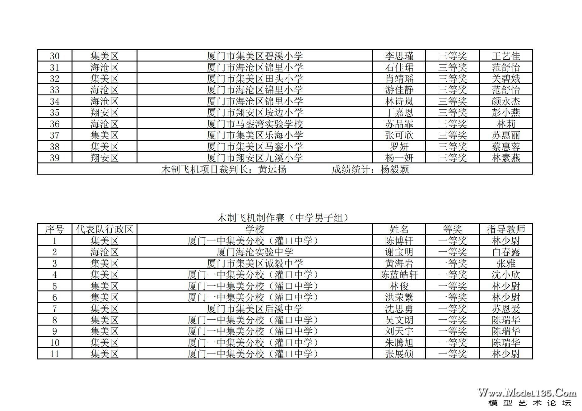 2024年厦门市青少年航空模型锦标赛成绩册_07.jpg